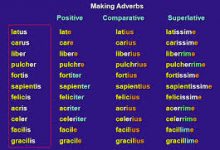 COMPARISON OF ADVERBS