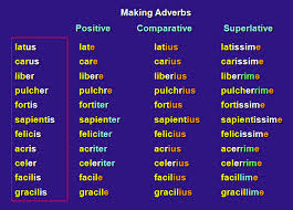 COMPARISON OF ADVERBS